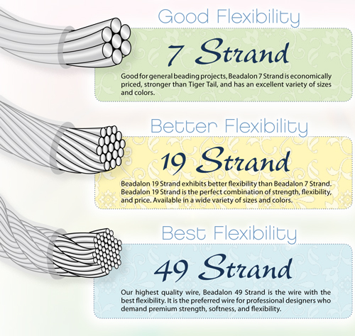 19 Strand Beadalon Wire